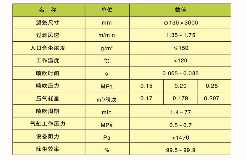 CDD、CDY、CDL型長袋低壓大型分室脈沖袋式除塵器(圖2)