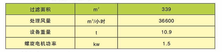 CDD、CDY、CDL型長袋低壓大型分室脈沖袋式除塵器(圖3)