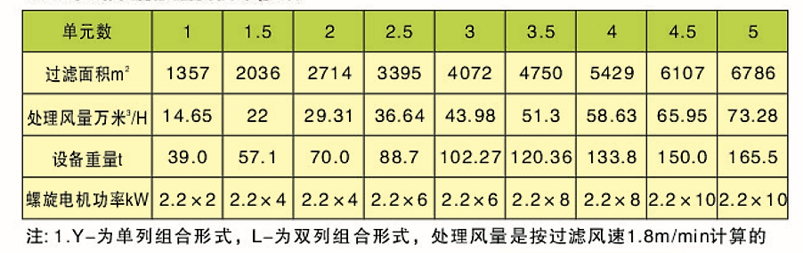 CDD、CDY、CDL型長袋低壓大型分室脈沖袋式除塵器(圖5)