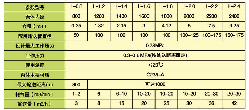 L型倉(cāng)式起來輸送泵(圖1)