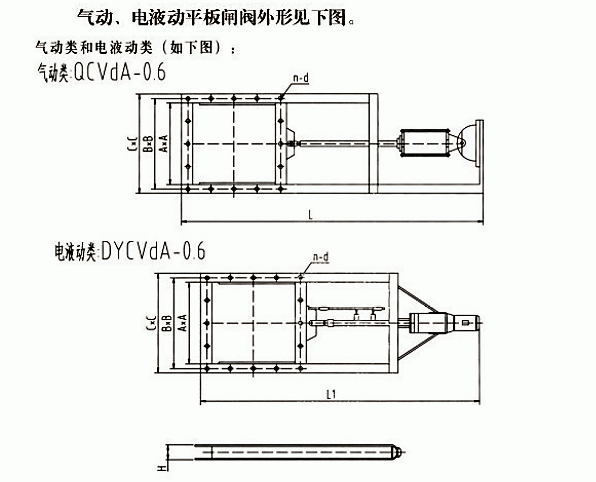 氣動、電液動平板閘閥(圖1)